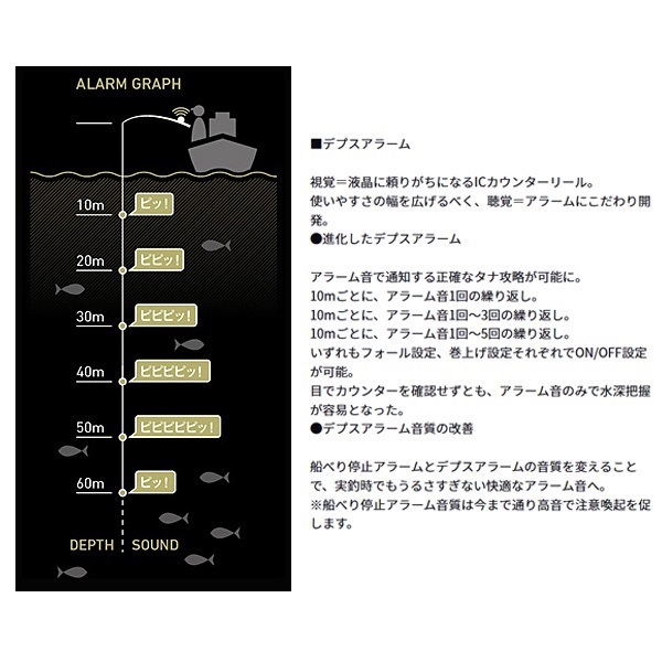 ティエラ A IC